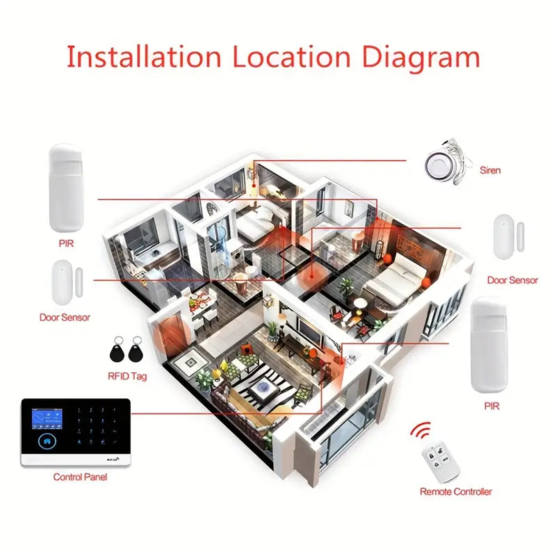 PGST-ის ბრენდის WIFI+GSM უსაფრთხოების სისტემის ნაკრები SS004-A103S